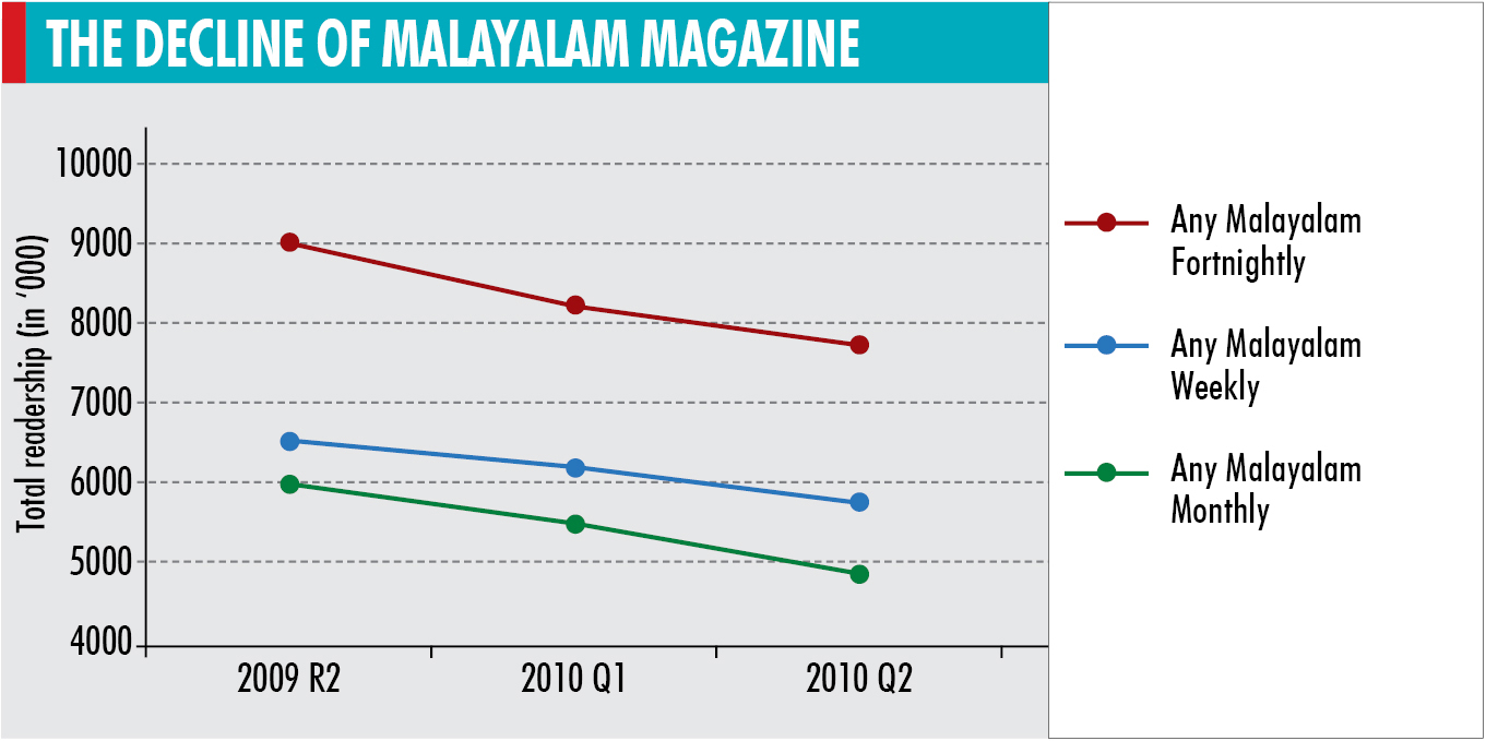  - malayalam-big