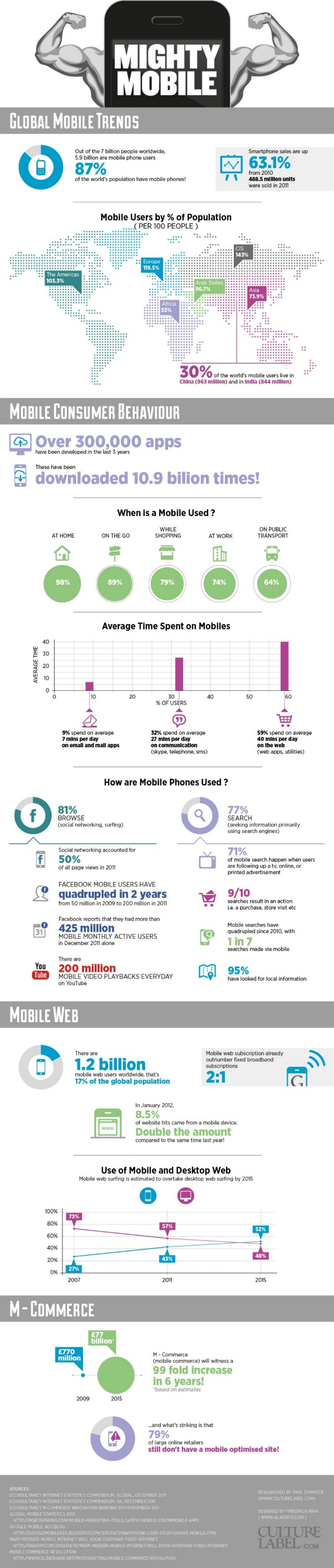 Global Mobile Trends infographic