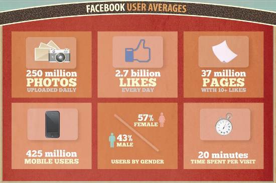 Facebook Search Engine Facts
