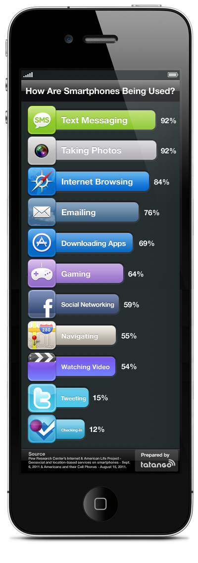 Social Media app industry