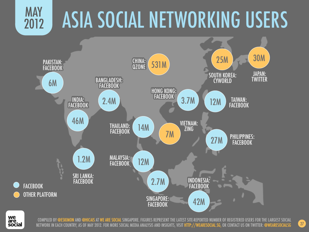 social networking sites Asia 2012