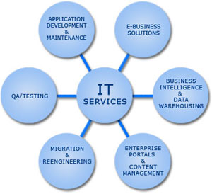 It Services