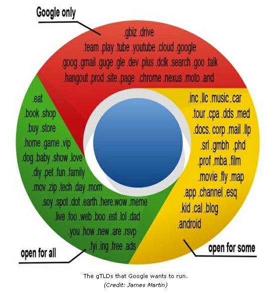 google domains