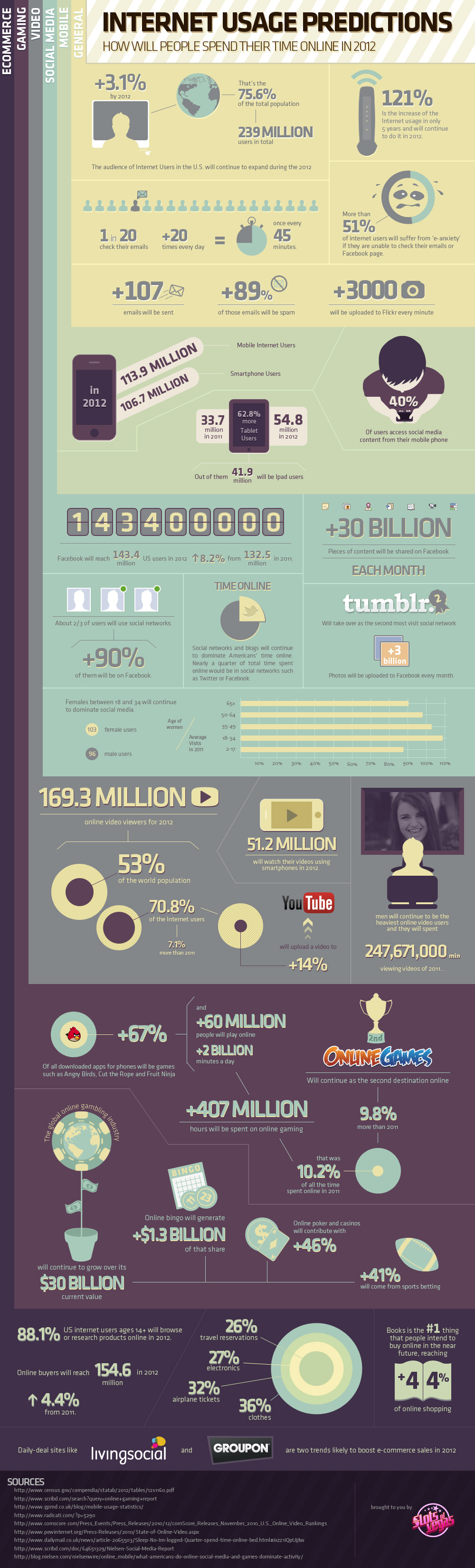 internet_usage_predictions-infographic