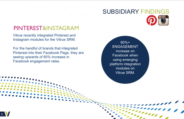 pinterest and instagram improving engagement of facebook
