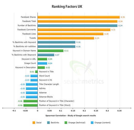 ranking_factors