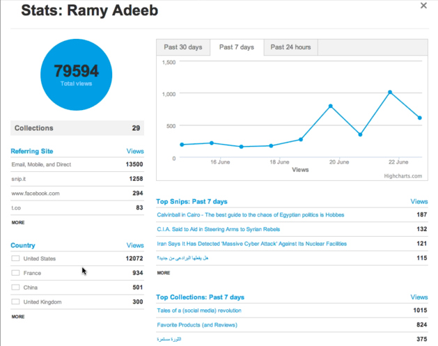 snip.it stats