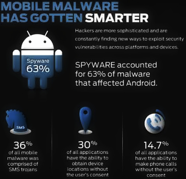 mobile malware