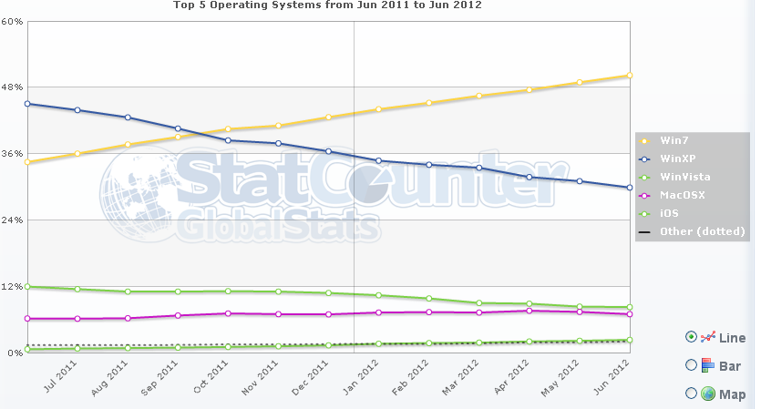 market share of desktop operating system 