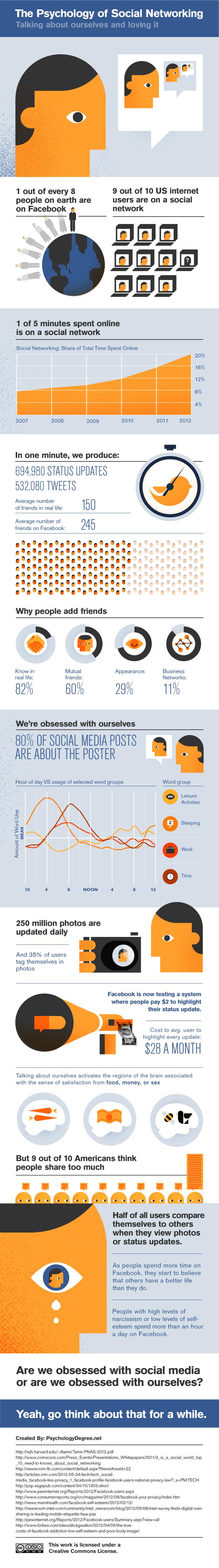 psychology-social-networking