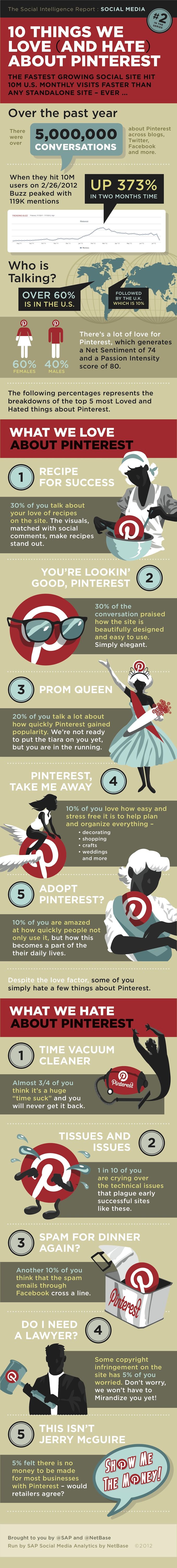 10 things people love and hate about Pinterest