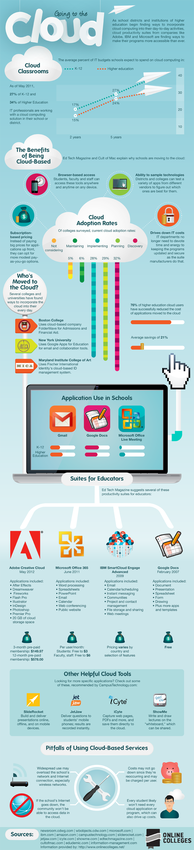 Latest Education-Cloud-Consultant Study Plan