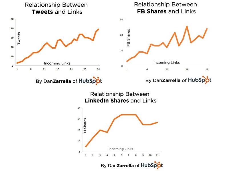 LinkedIn Influences Search Engine Ranking 1