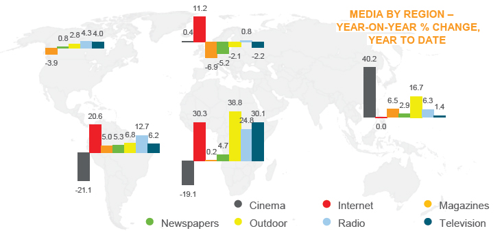 Global Ad Spend - Regional Contribution