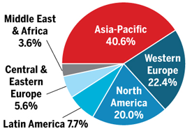 Global Internet users