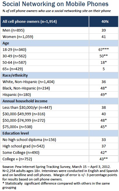 impact of social networking sites.