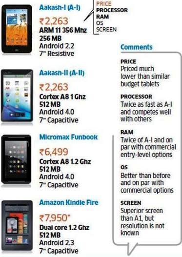 tablet price list