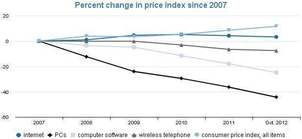 broadband vs 4G LTE