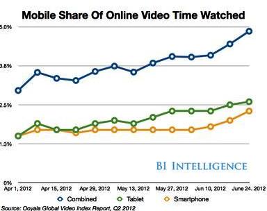 4G LTE Videos