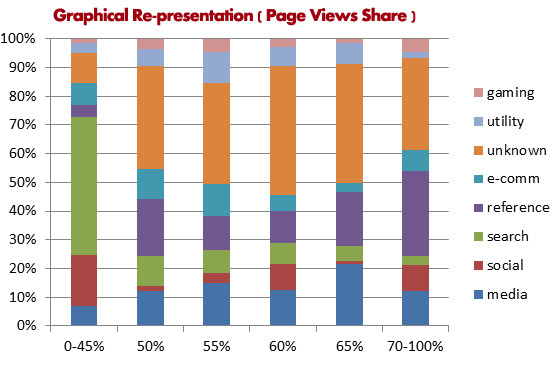 global web traffic