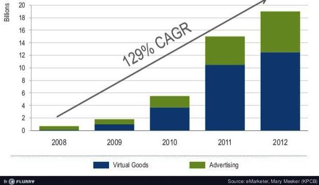 mobile app revenue 