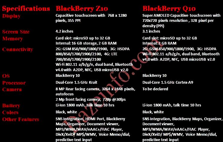 BlackBerry Q10 specifications