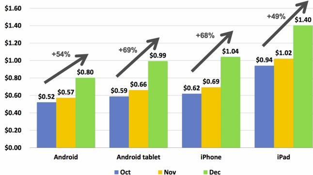 mobile ads impression on iOS devices