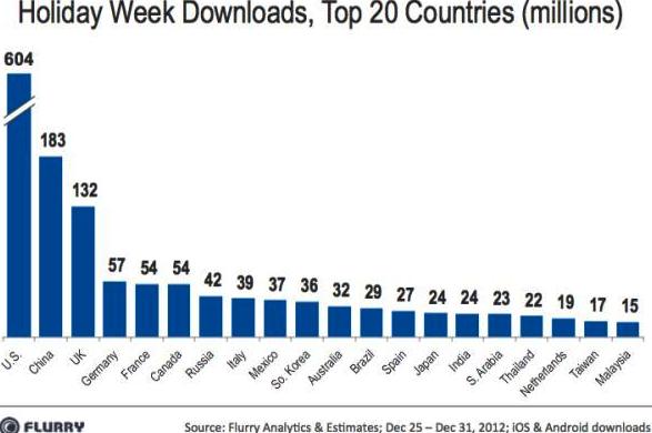 app downloads 