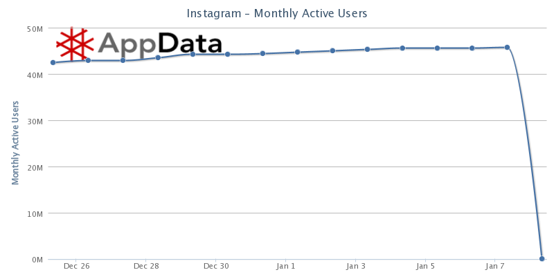 Monthly active users