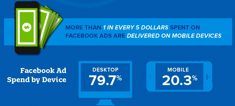 Facebook-ad-spend-study