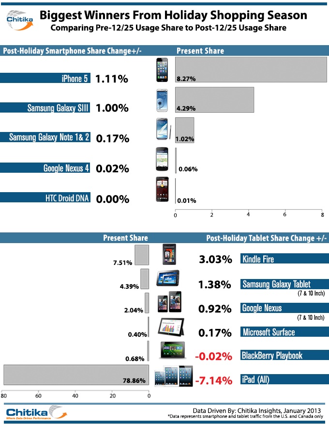 Ios 7 Release Time Country Wise