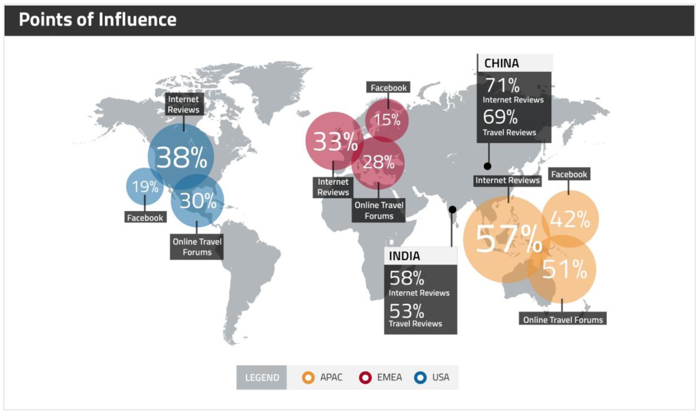 influencepointson travel