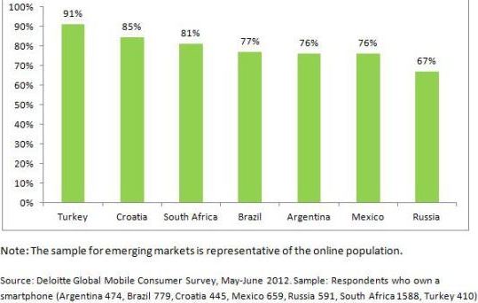 Internet -enabled mobile handsets 