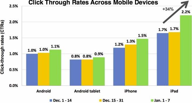 Mobile advertising 