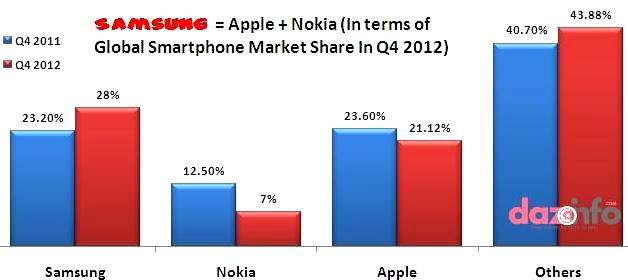 Samsung Q4 2012 earnings 