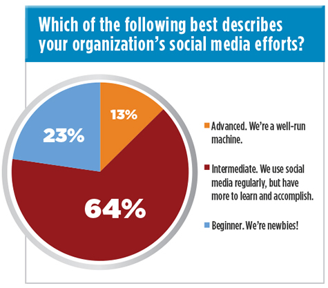 social_media_efforts_survey