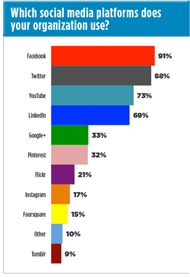 social_media_platforms_survey