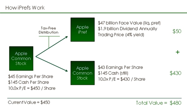 Apple Inc. cash hoard