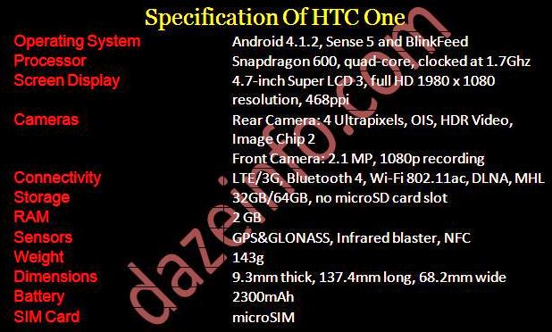 HTC One Specification