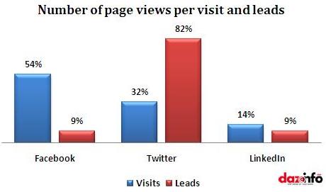 Number of page views