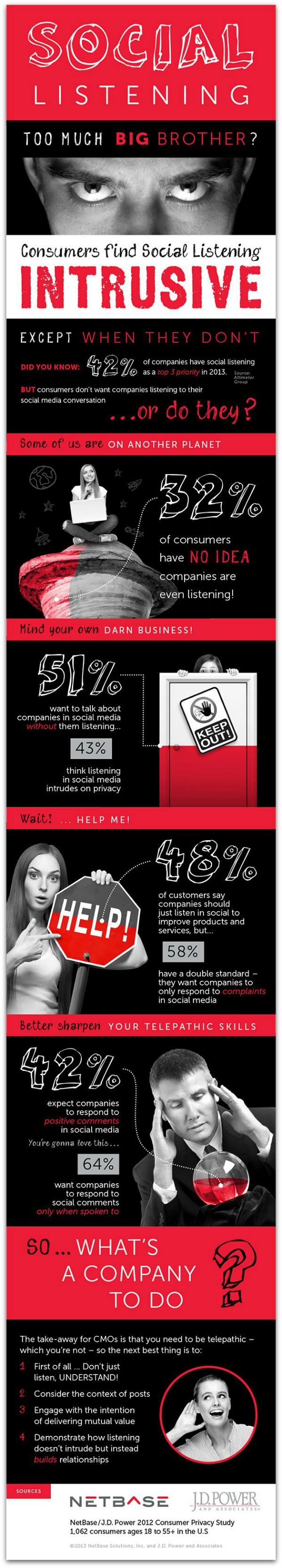 Social Listening By Brands-infographic