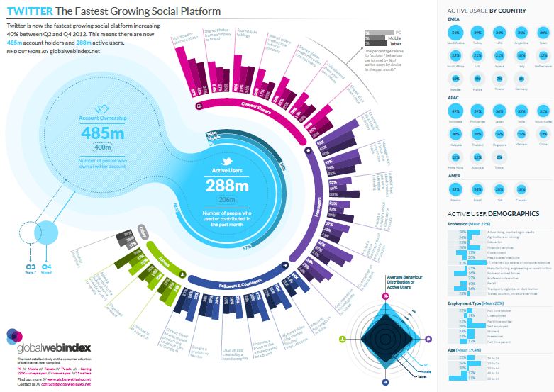 Twitter_Infographic