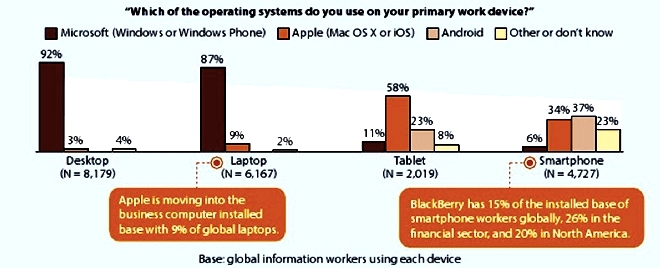 Windows tablet in enterprises