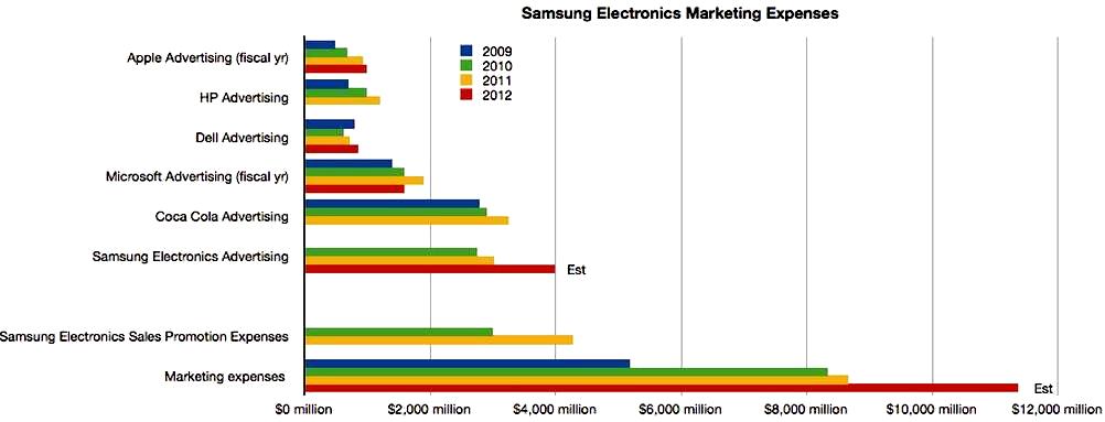 Mobile ad spending