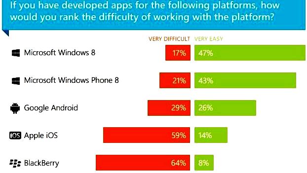 apps for Windows 8