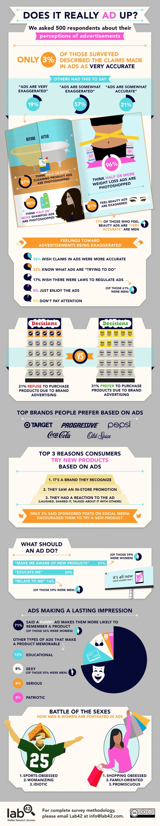 Advertisements_perceptions