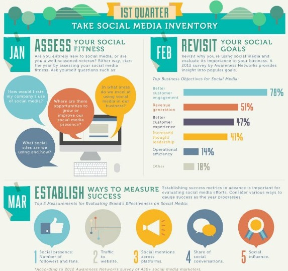 social media marketing strategy infographics