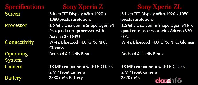 Sony Xperia ZL specifications 