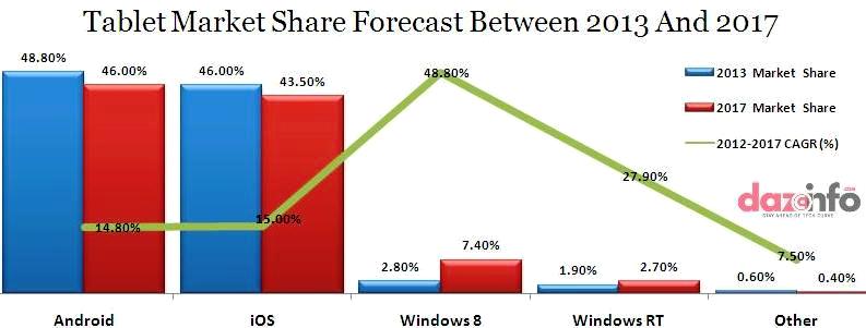 Windows Tablets 