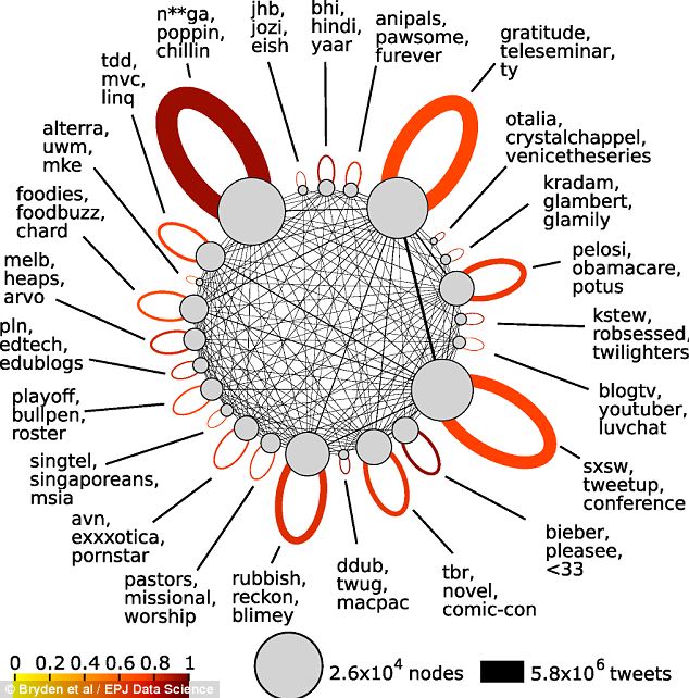 Tweets_Community_study